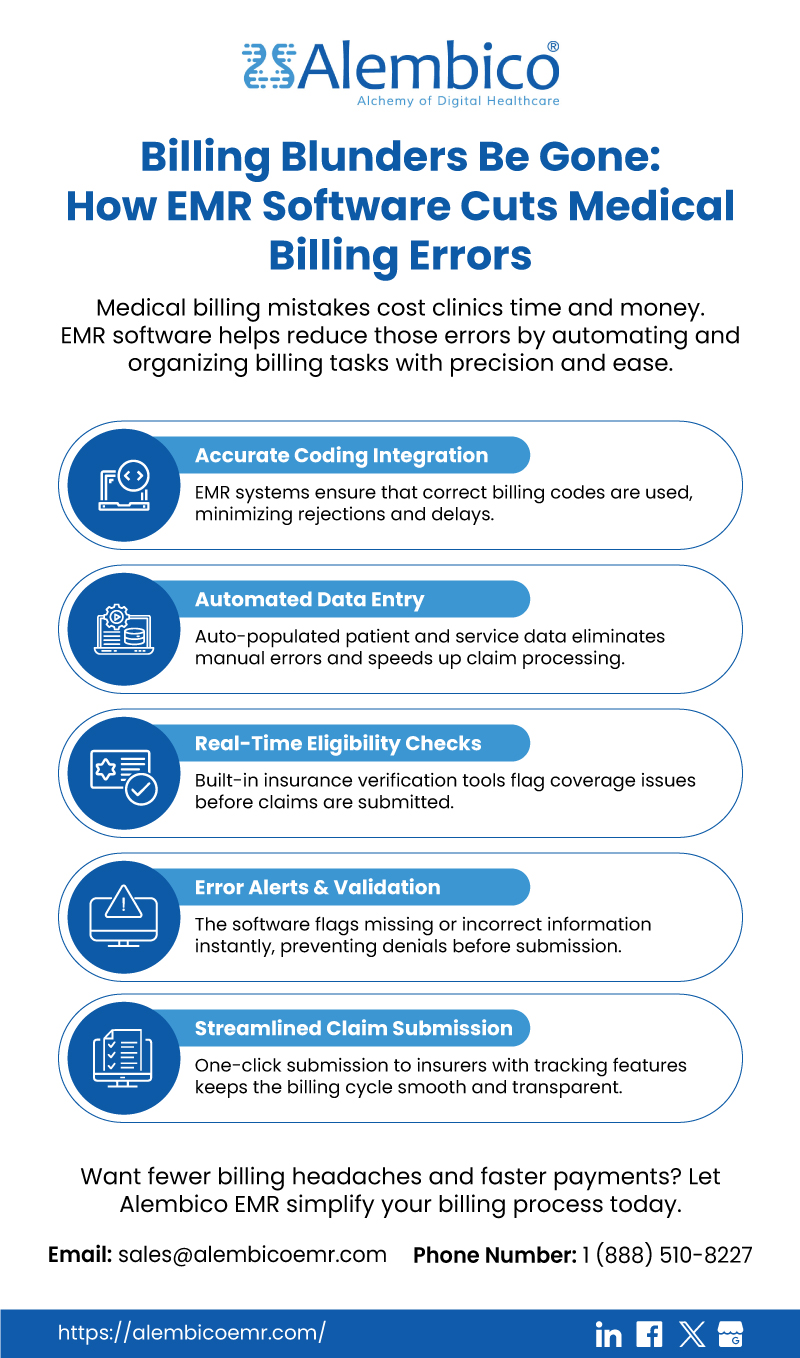 Infographics