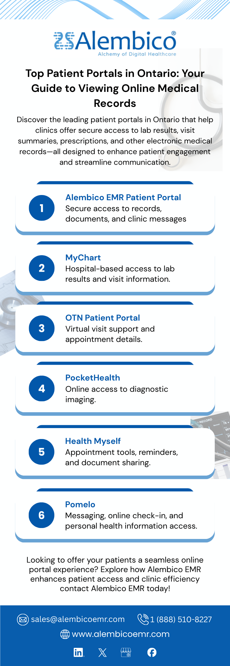 Top Patient Portals in Ontario: Your Guide to Viewing Online Medical Records